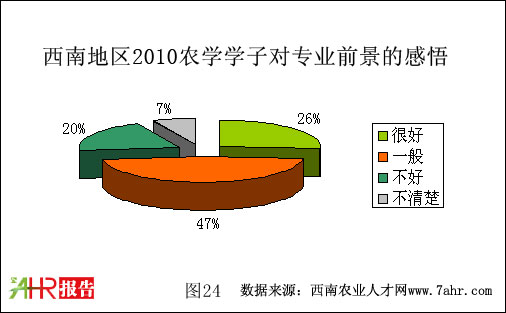 ϵ؅^(q)2010r(nng)W(xu)W(xu)ӌ(du)I(y)ǰĸ
