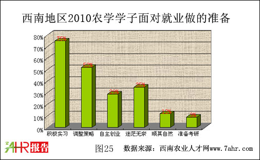 ϵ؅^(q)2010r(nng)W(xu)W(xu)挦͘I(y)ʂ