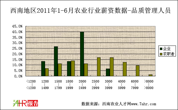 ϵ؅^(q)2011ϰƷ|(zh)нY(du)Ƚy(tng)Ӌ(j)(sh)(j)