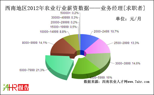 2012ϵ؅^(q)I(y)(w)(jng)λнYy(tng)Ӌ(sh)(j)