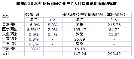 ɶ20203I(y)c籣ͿM(bio)(zhn)