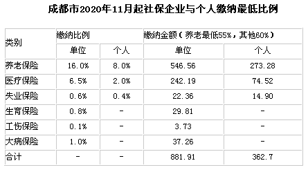 ɶ202111I(y)c籣ͿM(bio)(zhn)